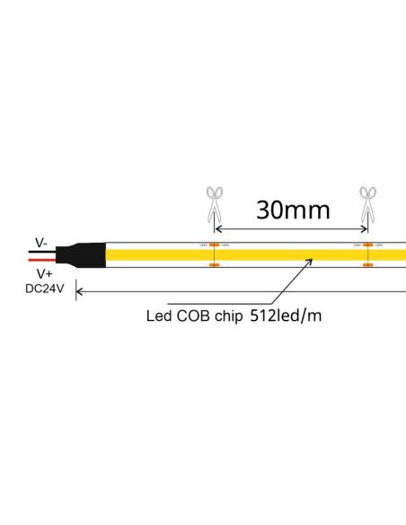 Tira LED Monocolor COB, DC24V, 5m (512Led/m), 60W, IP67, Carnes y frutas