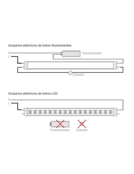 Tubo LED T8 especial Carnicerias, 18W, 120cm