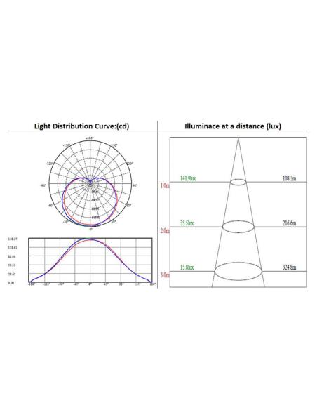 Bombilla LED E27, 180º, 12W, Regulable