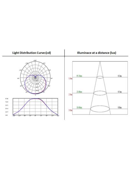 Bombilla LED E27, 240º, 9W, Regulable 100-50-20%