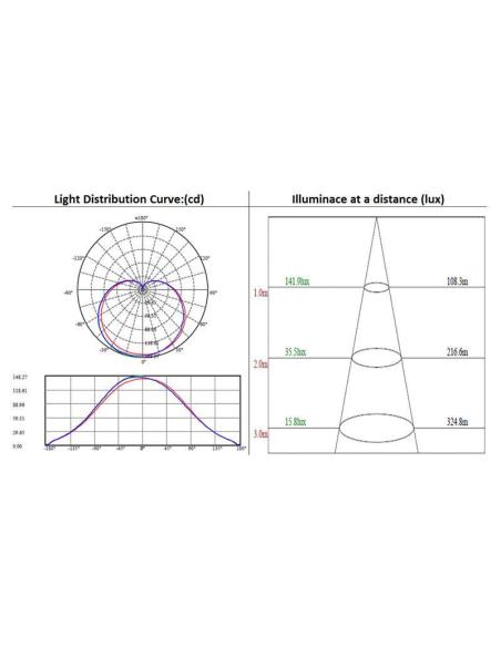 Bombilla LED E27, 12W