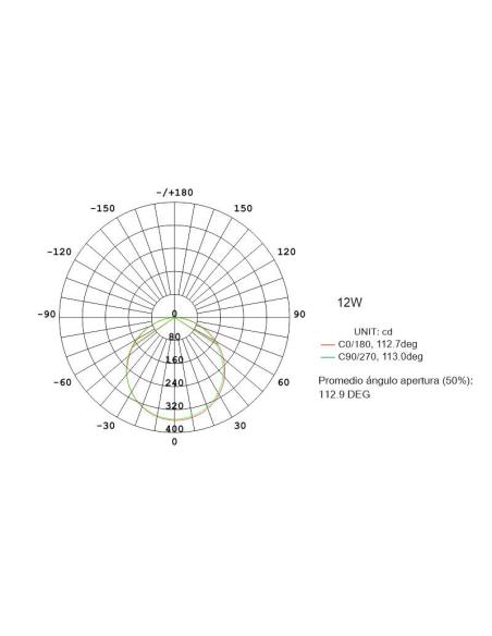 Downlight Led KRAMFOR 18W, CCT y potencia ajustable