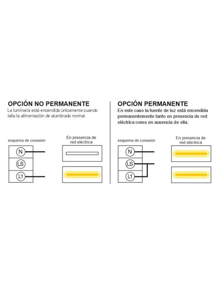 Pack 5 x Luz de emergencia LED NICELUX con AUTO-TEST, Permanente / No permanente