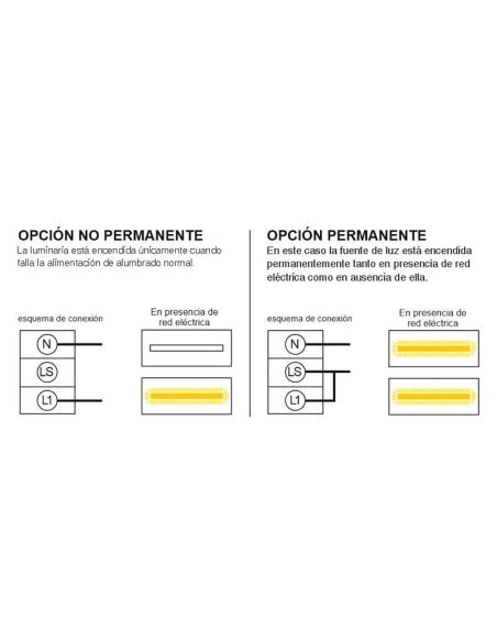 Pack 5 x Luz de emergencia LED NICELUX, Permanente / No permanente