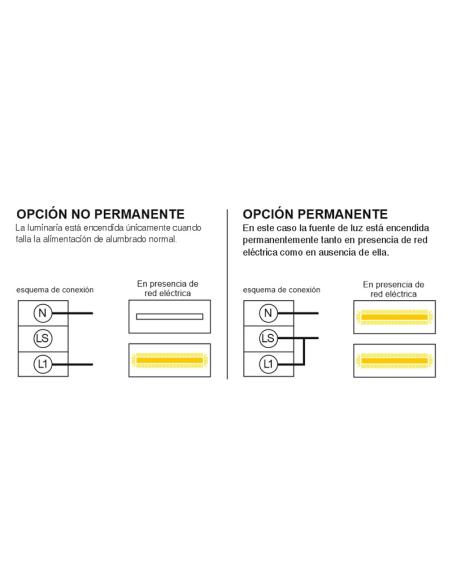 Luz de emergencia LED NICELUX, Permanente / No permanente