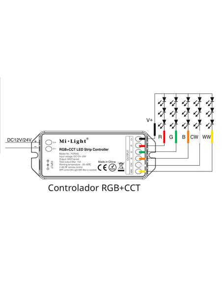 Panel LED Backlit 40W, RGB + CCT, 60x60cm