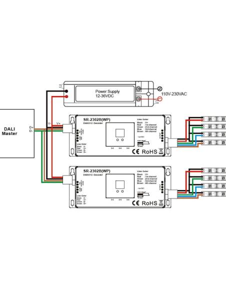 DALI Driver DC12-36, 700mA CC, 4CH, IP67