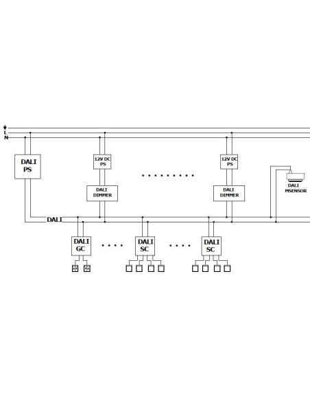DALI Sensor de movimiento y crepuscular