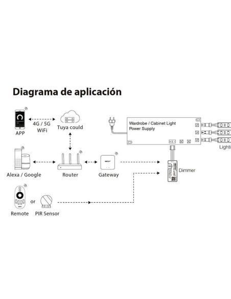 Controlador de intensidad para armario 2.4Ghz DC12-24V