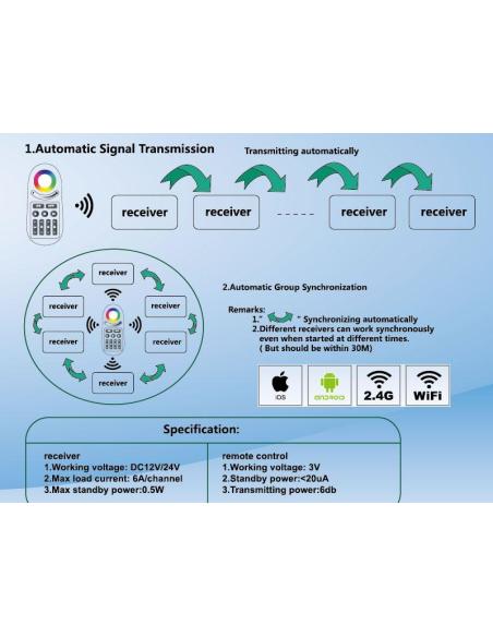 Controlador Sincronizado RGBW-RF + mando