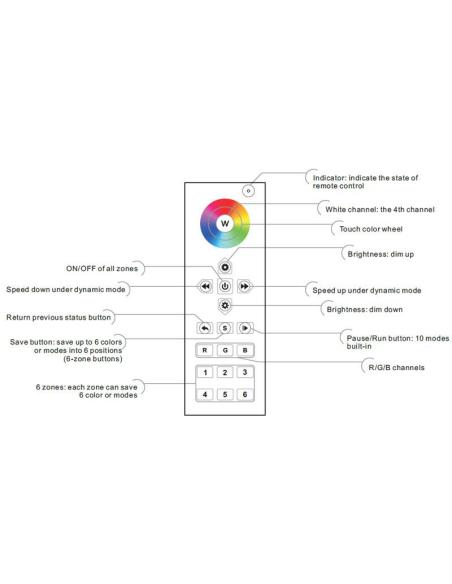 Mando LB2819 RGBW RF, 6 zonas