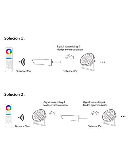 Repetidor señal 2.4G RF, IP67