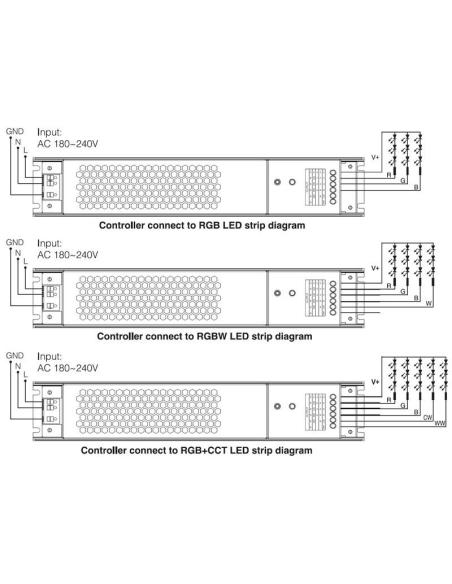 Controlador 5 en 1 (MONO, CCT, RGB, RGBW, RGB+CCT) + Driver DC24V-100W