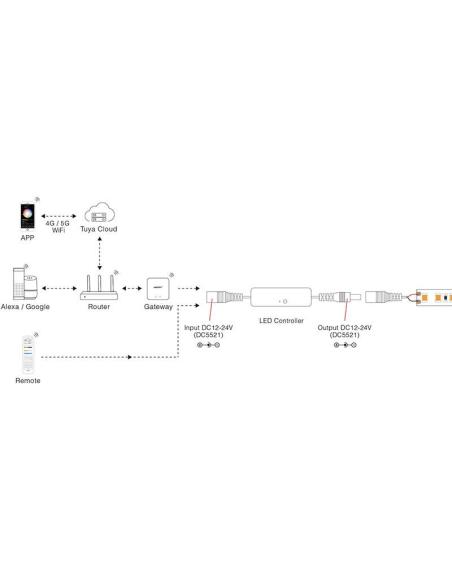 Controlador MINI 2.4G mono DC12-24V 6A