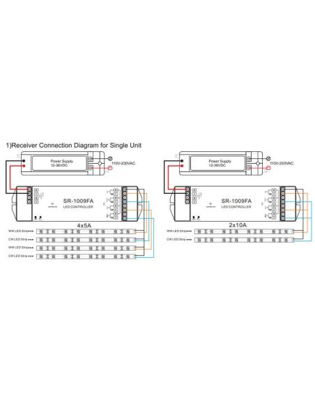 Mando LB2836 DUAL RF, Ruleta pared, blanco